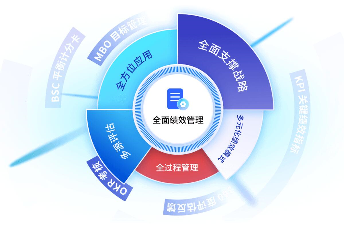 kpi绩效考核系统