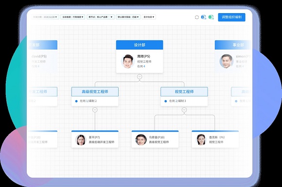 数字化人力资源管理系统