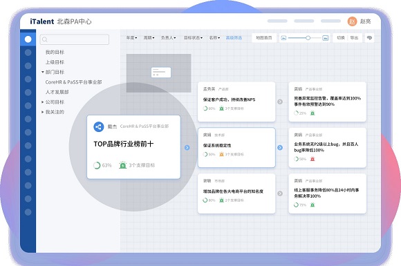 十大绩效考评工具