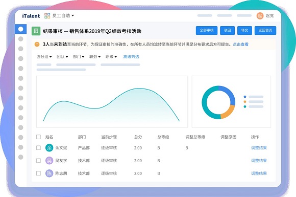 绩效考评工具