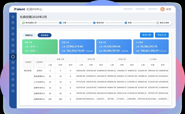 人事信息管理假勤管理