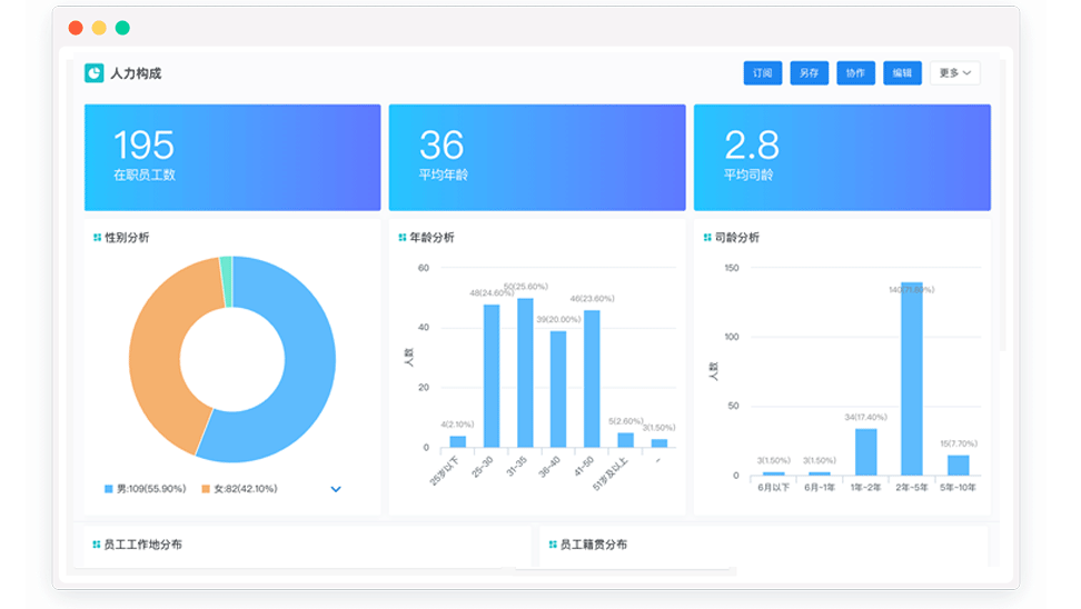 智能Ocean数据统计与分析