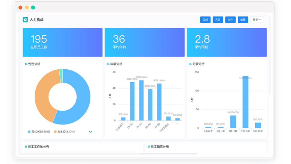 员工招聘与素质测评