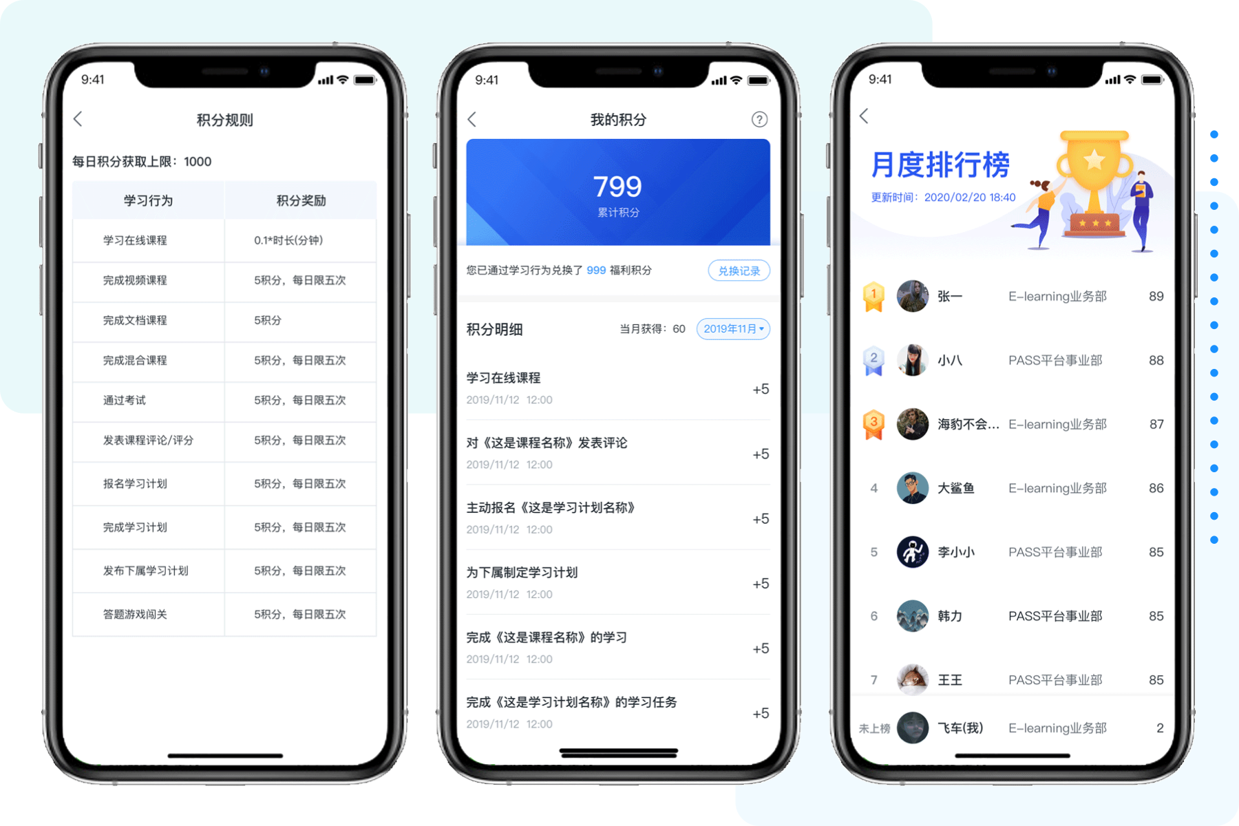 企业培训激励