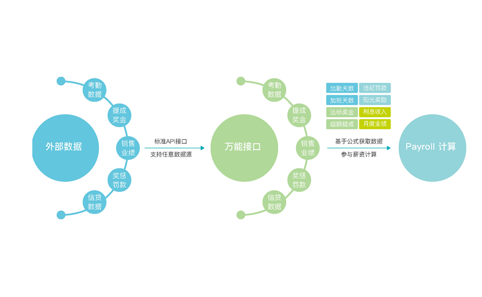 企业个税申报系统