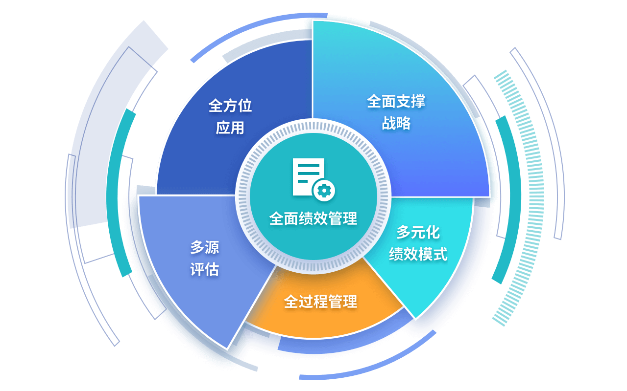 企业绩效考核管理系统