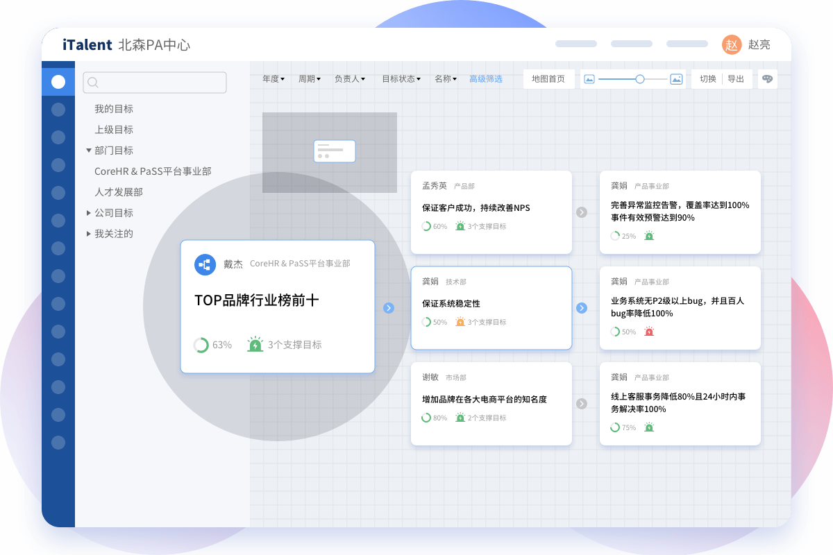 绩效考核系统目标管理