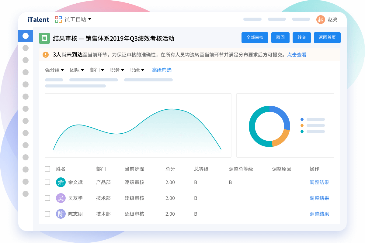 绩效考核评估