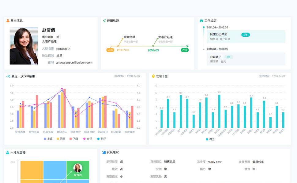 继任管理人才画像