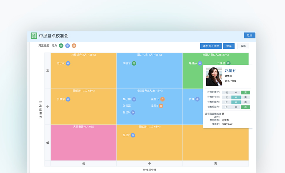 继任管理系统人才盘点