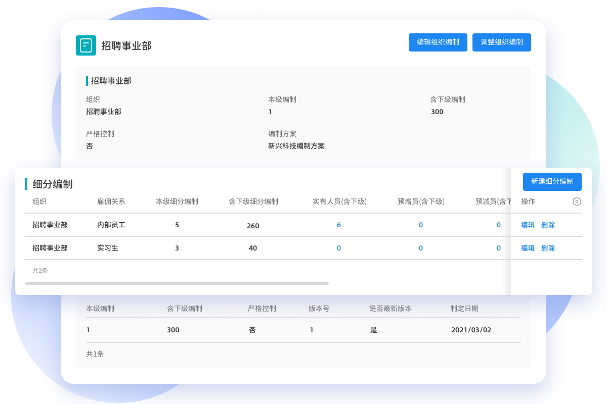 人事管理系统编制管理