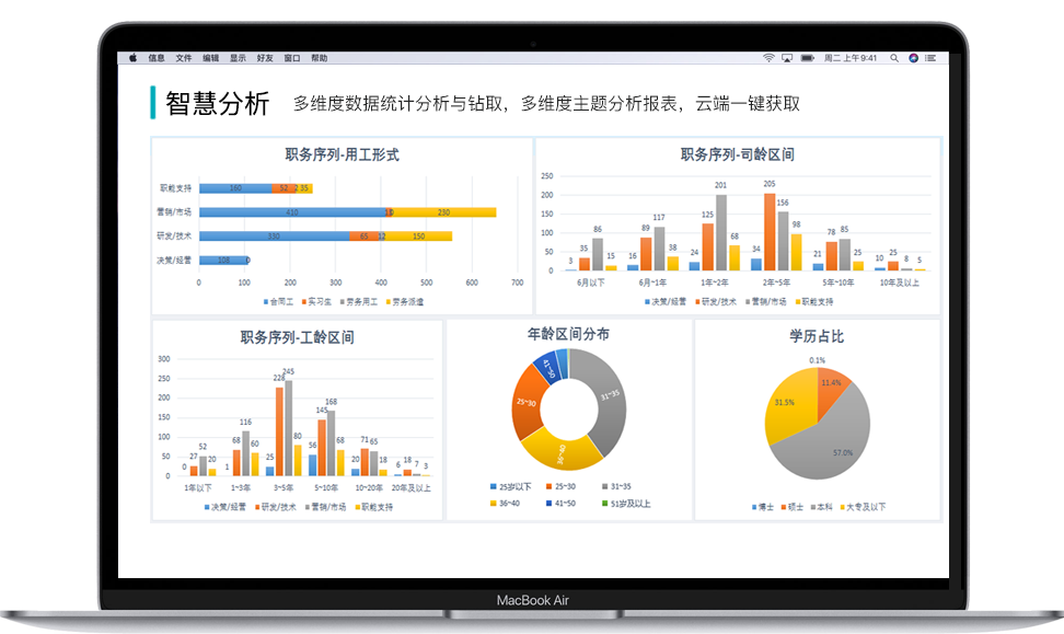 人事管理软件智慧分析