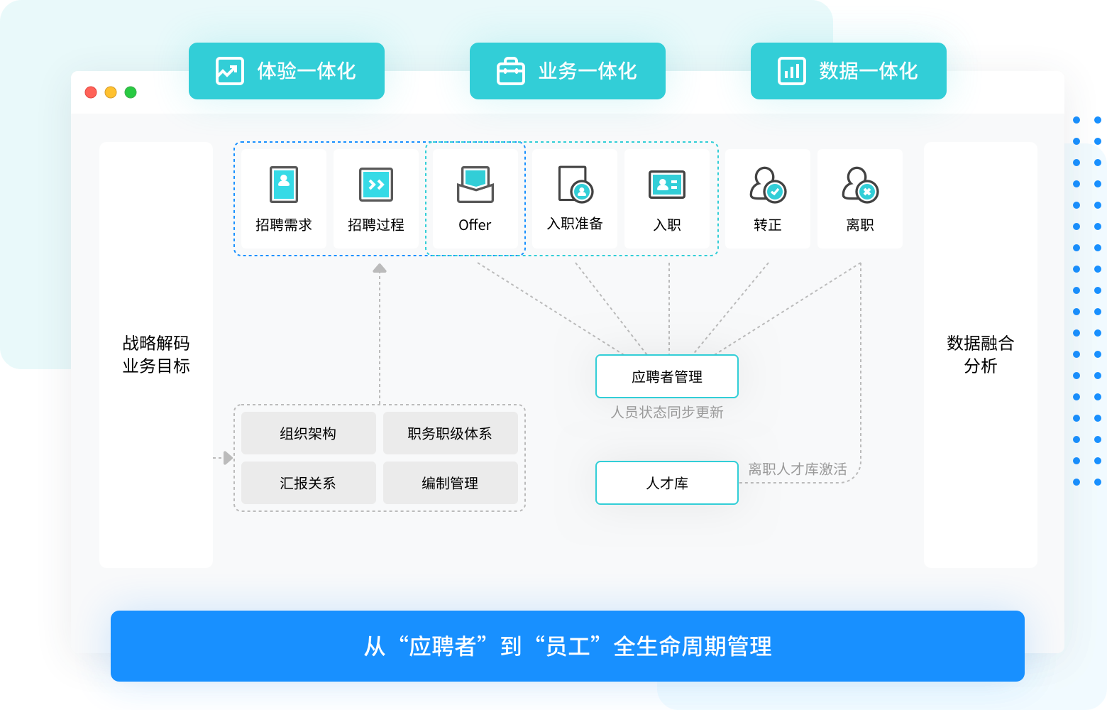 招聘人事管理一体化