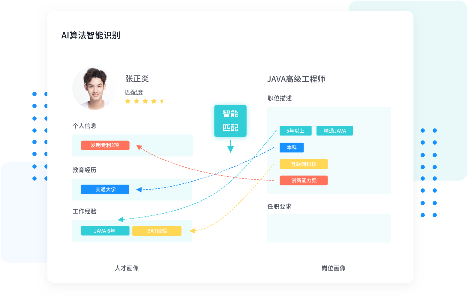 招聘管理系统人才匹配画像功能
