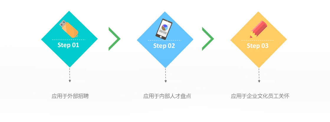人才库管理软件