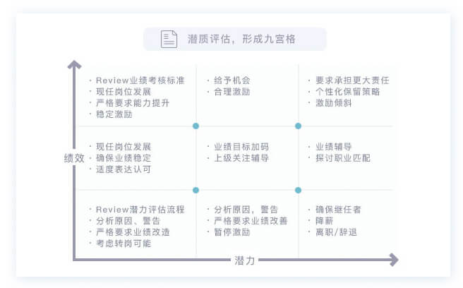 人才梯队管理