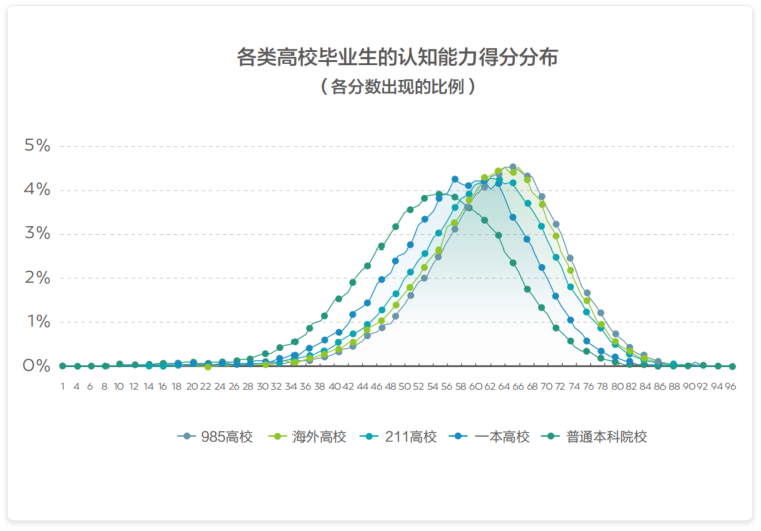 认知能力测试软件