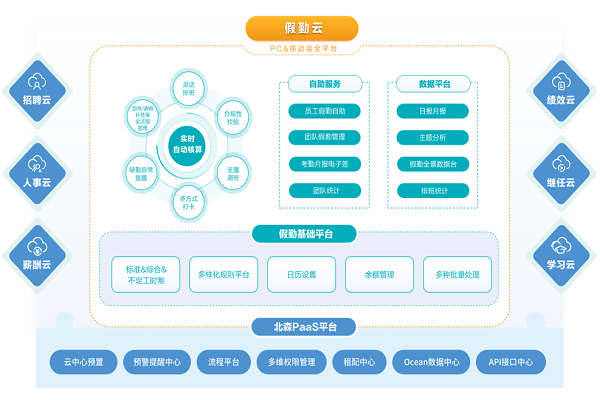 打卡软件系统