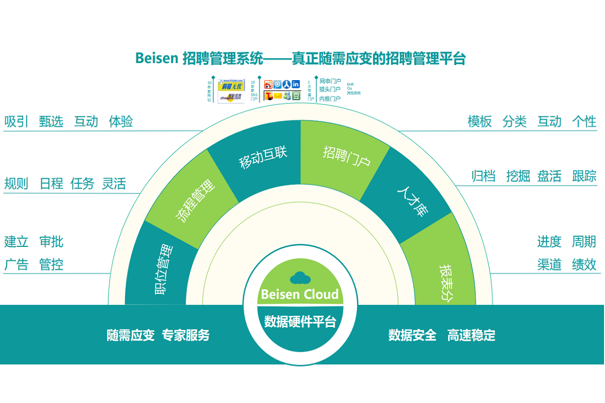 hr招聘系统软件