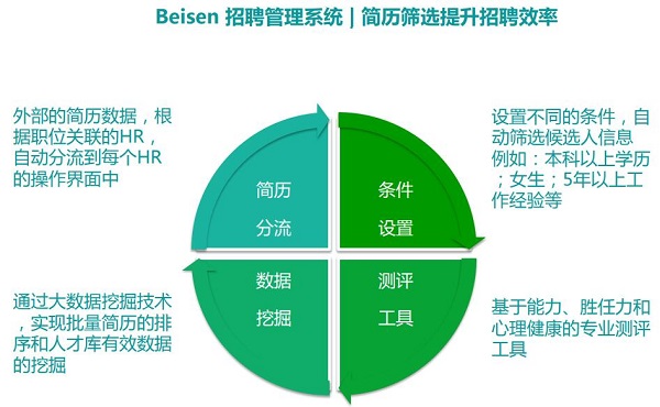 企业招聘软件预约体验