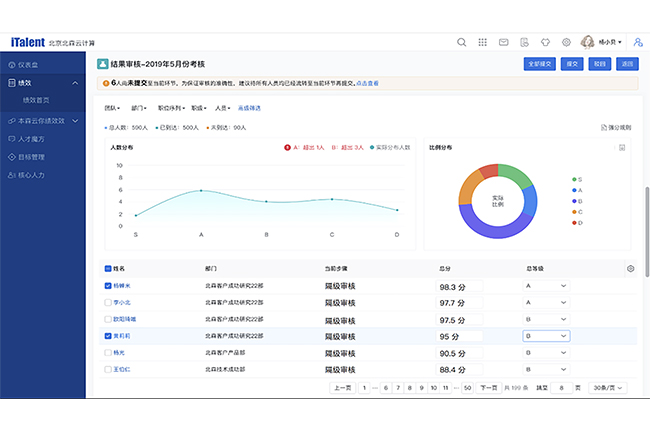 绩效考核管理