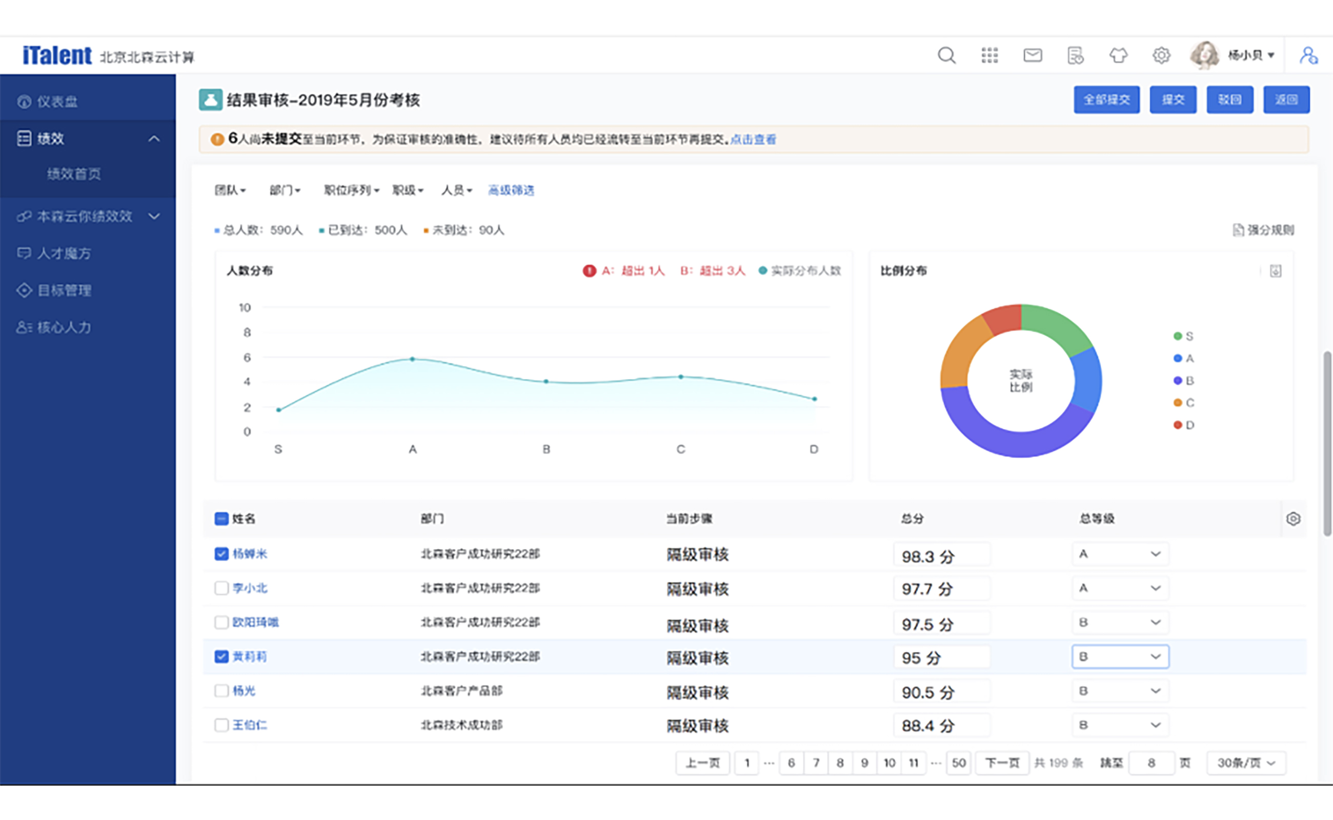 绩效考核管理