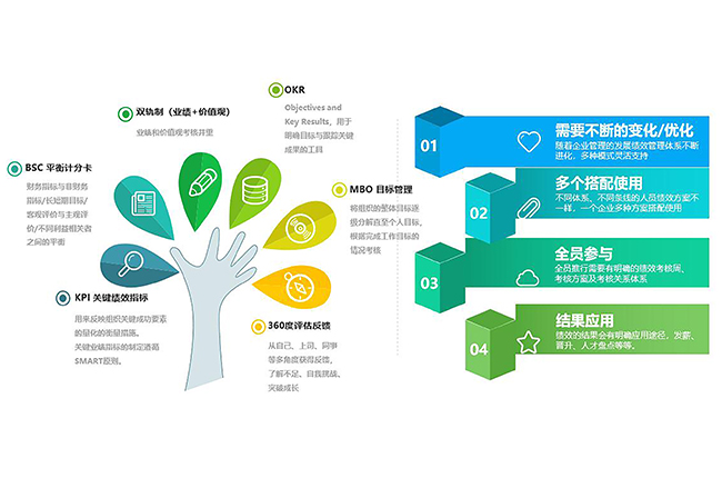 企业绩效管理系统