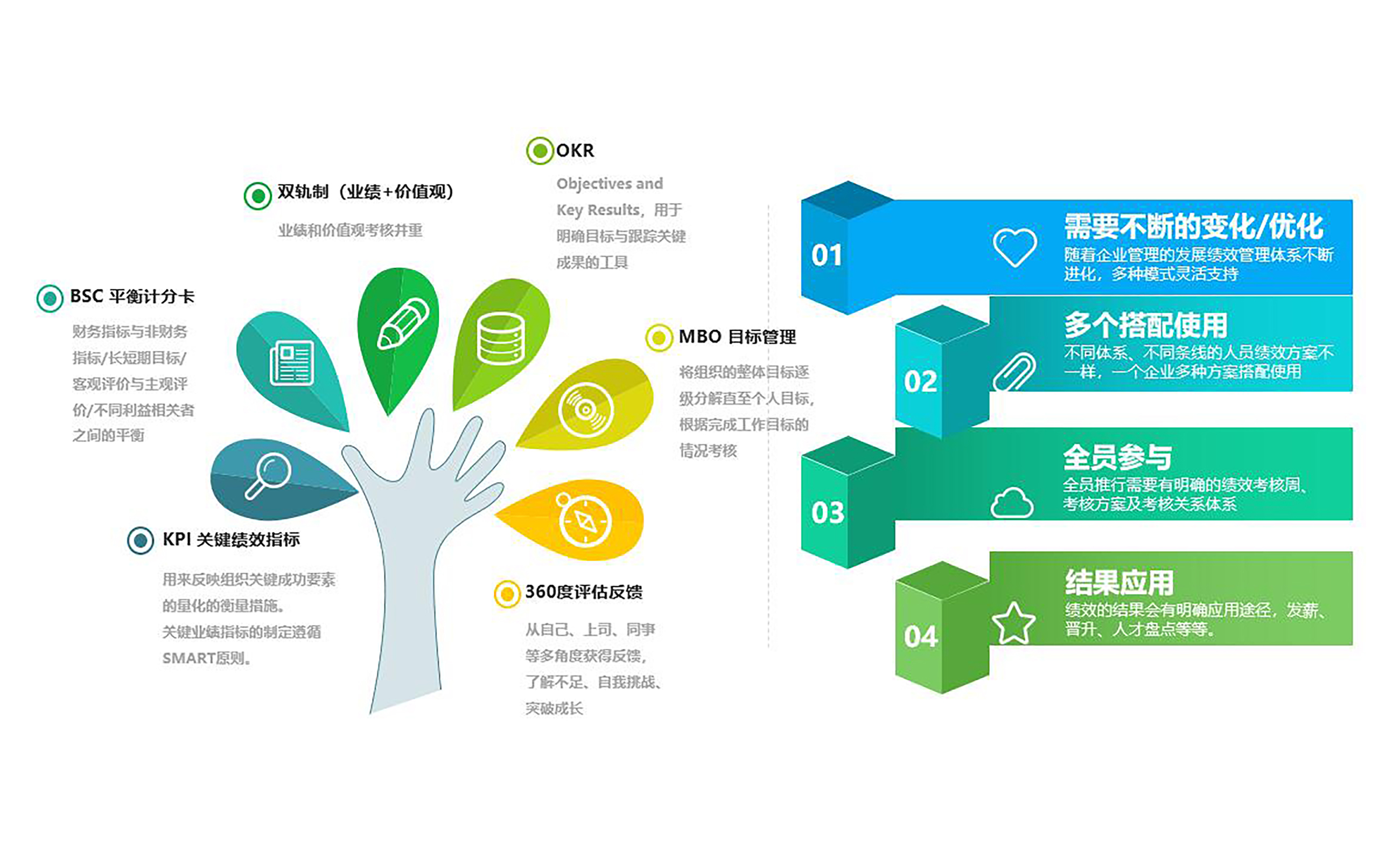 员工绩效考核系统