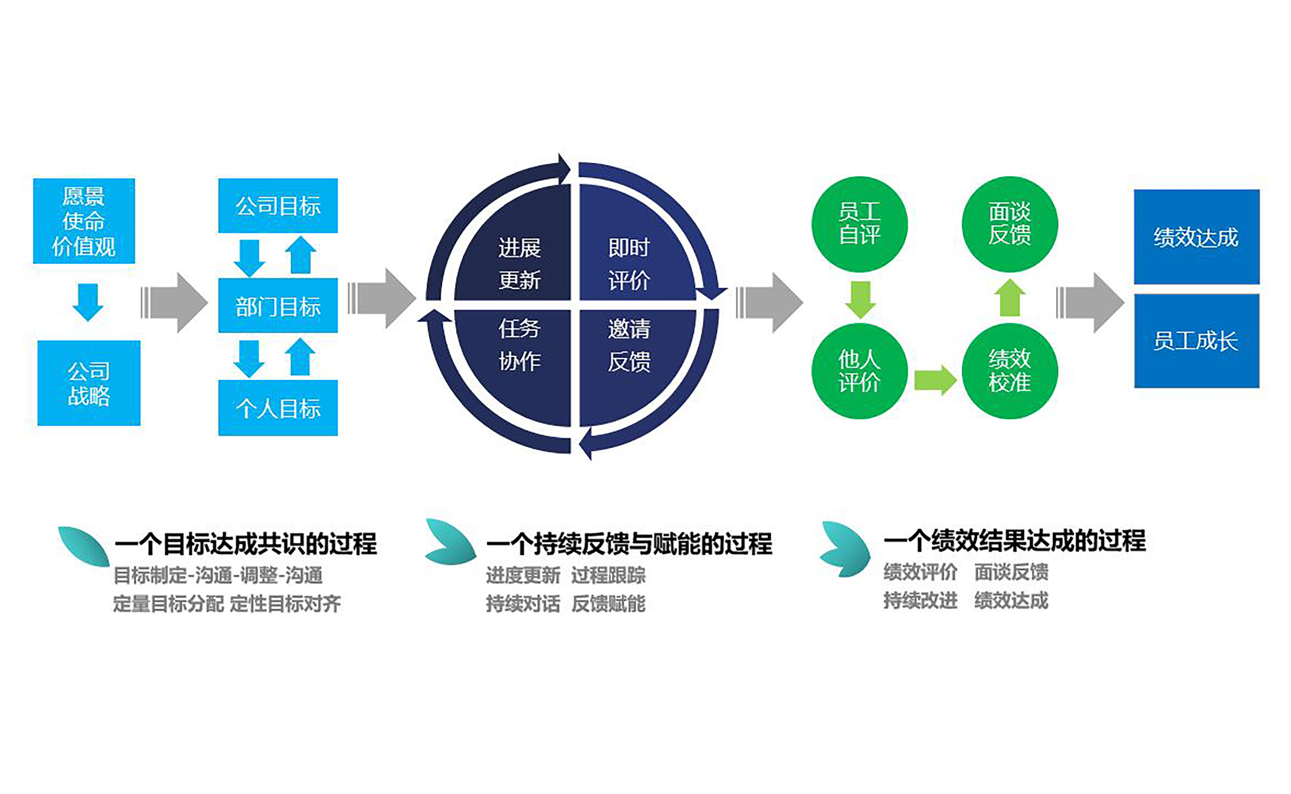 企业绩效管理系统