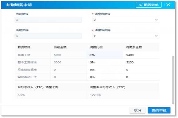 人事薪资管理系统