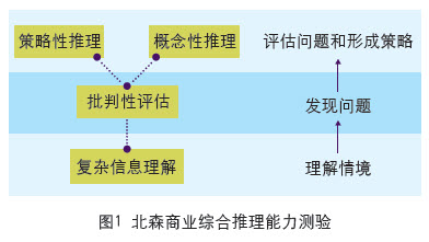 aoa体育官网商业推理能力测验.jpg