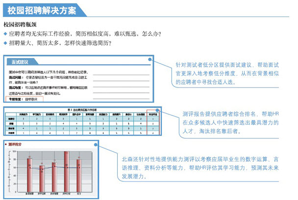 校园招聘解决方案 校园招聘解决方案