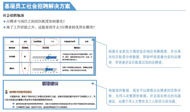 基层员工社会招聘解决方案