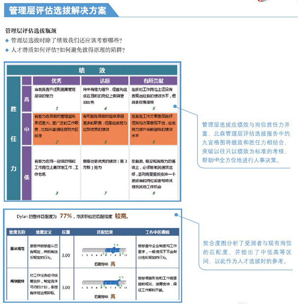 管理层评估选拔解决方案