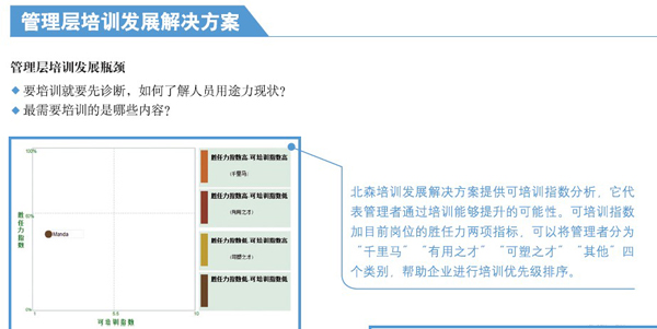 管理层培训发展解决方案 管理层培训发展解决方案