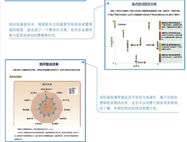 管理层培训发展解决方案 管理层培训发展解决方案