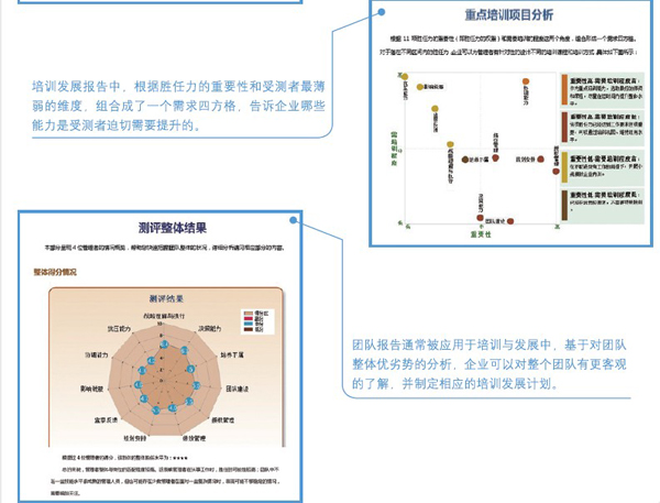管理层培训发展解决方案