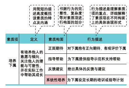 关键岗位盘点测评