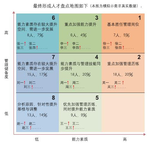 人才盘点地图