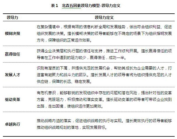 aoa体育官网五因素领导力测评