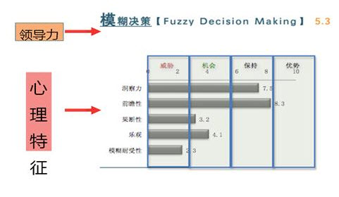 心理特征解构图