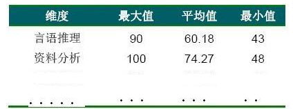 基层校招测评方案