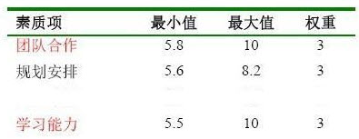 素质测评方案