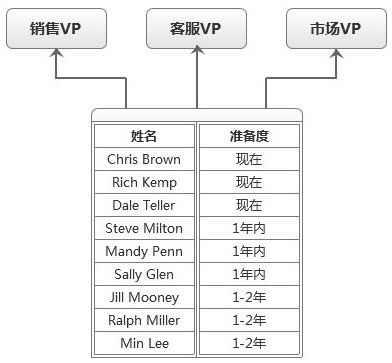 人才池示例