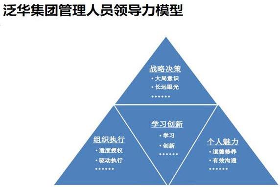 胜任力理论模型