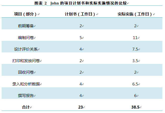 招聘项目计划书.jpg