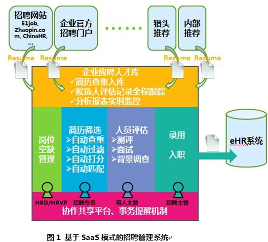 招聘管理系统.jpg