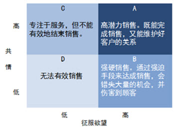 xiaoshouqianzhi1.jpg