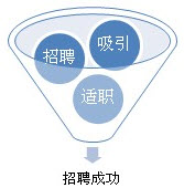 招聘成功.jpg