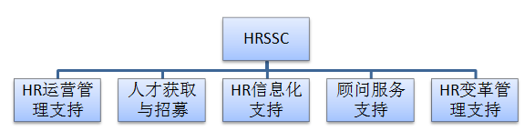 hrssc1.png